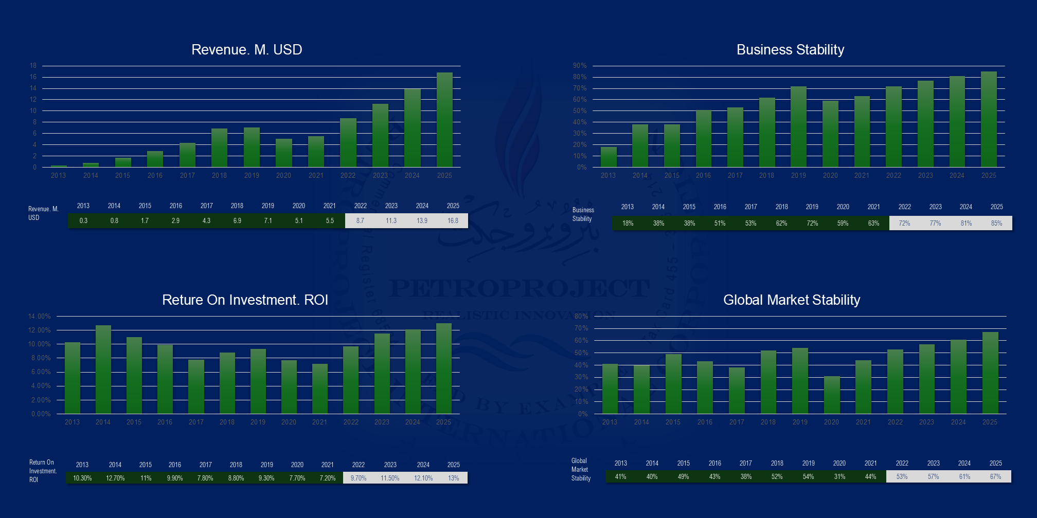 Business Growth Chart